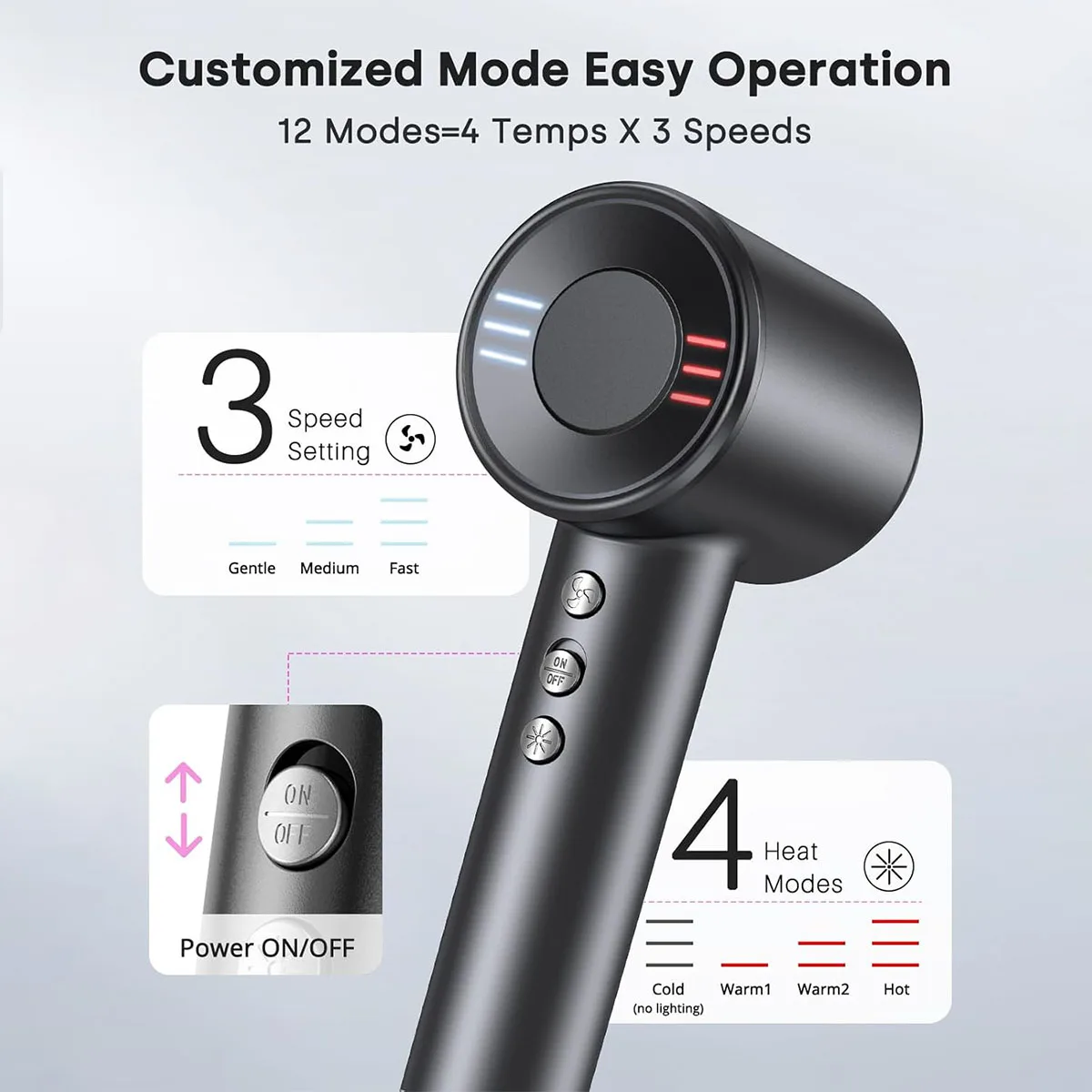 Electric High Speed Hair Dryer 120000RPM Brushless Negative Ions - Image 1